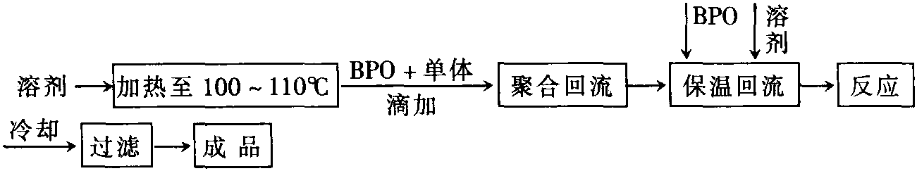 丙烯酸酯涂料